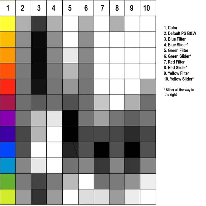 managing color for B&W photos